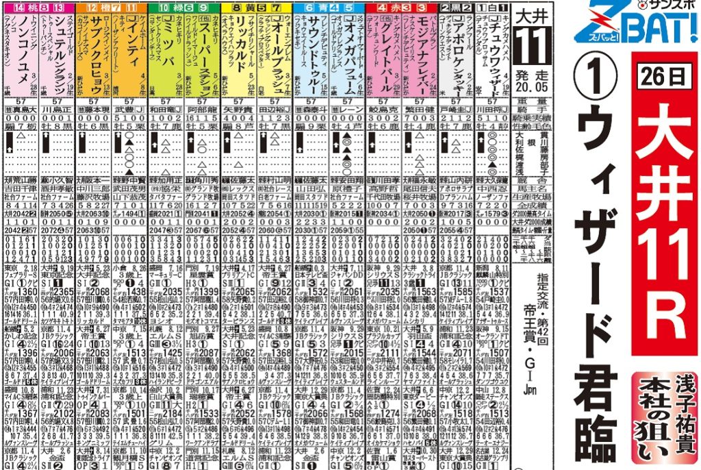 일본경마예상 오오이경마 1024x686 일본경마 PDF 예상지 몬베츠, 오오이 제왕상 인공지능 AI 경마예상