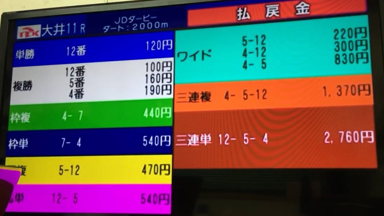 Japan Dirt Derby odds 일본지방경마 도쿄 오오이 경마장 재팬더트더비 경마예상 및 결과
