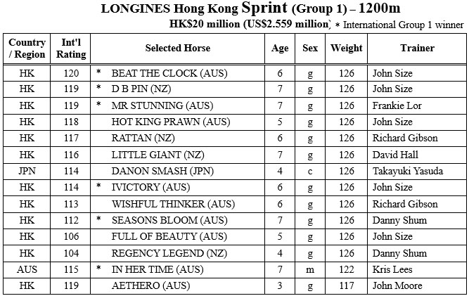 hongkong sprint entries 샤틴경마장 국제경마대회 출전마! 홍콩컵 우승후보 매지컬, 아몬드아이 출전 취소