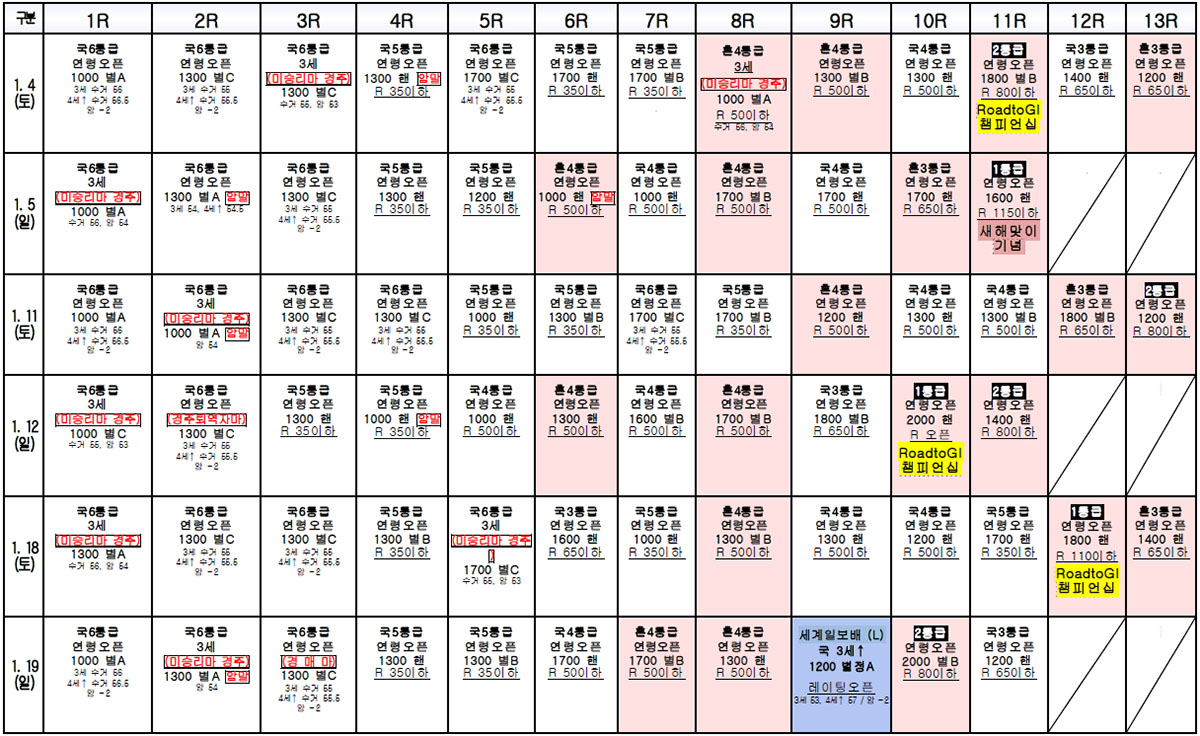 2020년 1월 경마시행계획 경자년 2020년 1월 한국마사회 서울, 부경 경마시행일정 및 경주 계획표