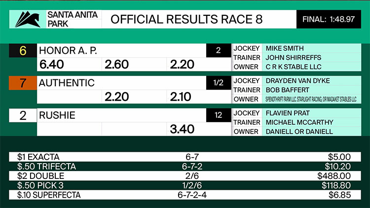 Santa Anita Derby results 미국 켄터키더비 출전 승점 레이스 산타아니타 더비(Santa Anita Derby)