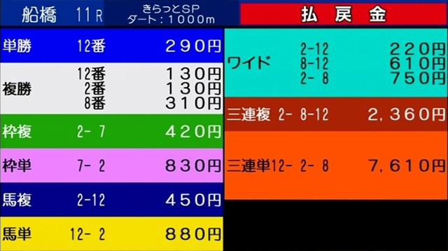후나바시경마결과 일본지방경마 후나바시경마장 단거리 우수마 선발 나라시노 키랏토 스프린트