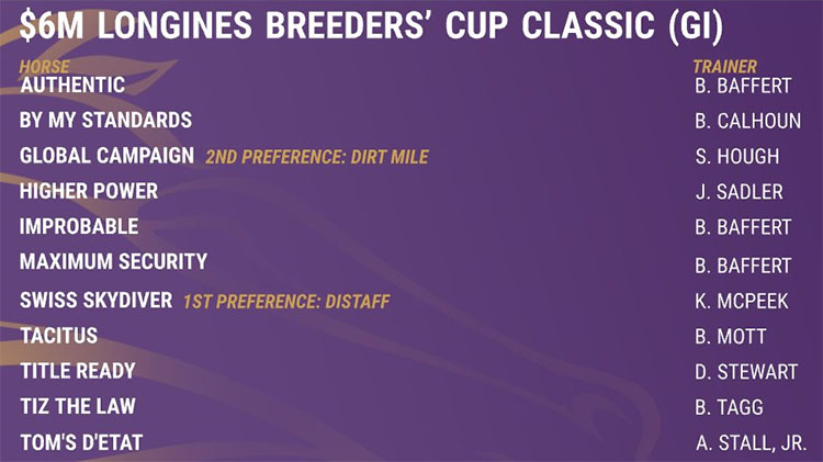 BreedersCup classic 2020 미국 킨랜드경마장 제37회 브리더스컵 2일차 9개 대상경주 목록