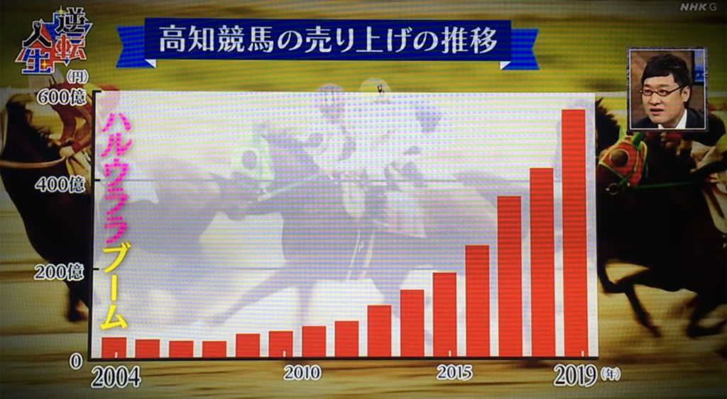 고치경마매출 1024x563 일본지방 고치경마 일일 매출 2일 연속 신기록! 130억원 돌파