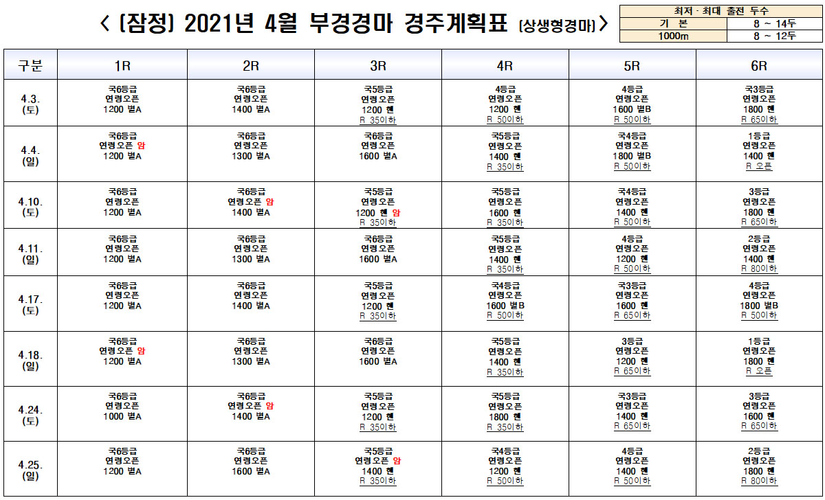 4월 부산경마시행계획 한국마사회 4월 경마시행계획(고객 20%미만 상생Ⅰ)