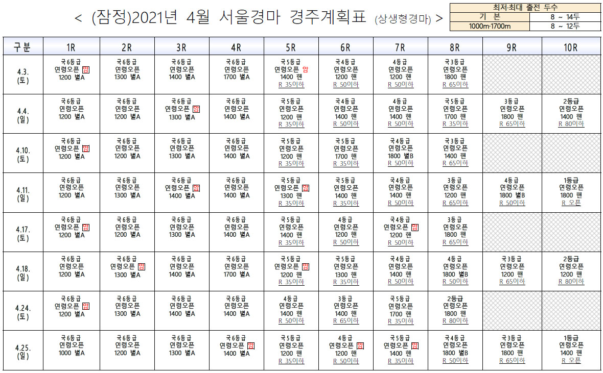 4월 서울경마시행계획 한국마사회 4월 경마시행계획(고객 20%미만 상생Ⅰ)